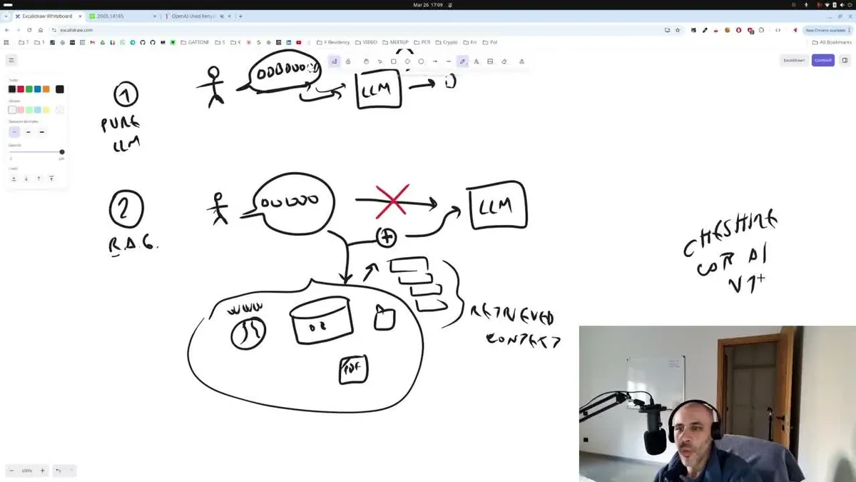 From GPT-3 (2020) to Claude Code (2026) - Easy Whiteboard Explanation
